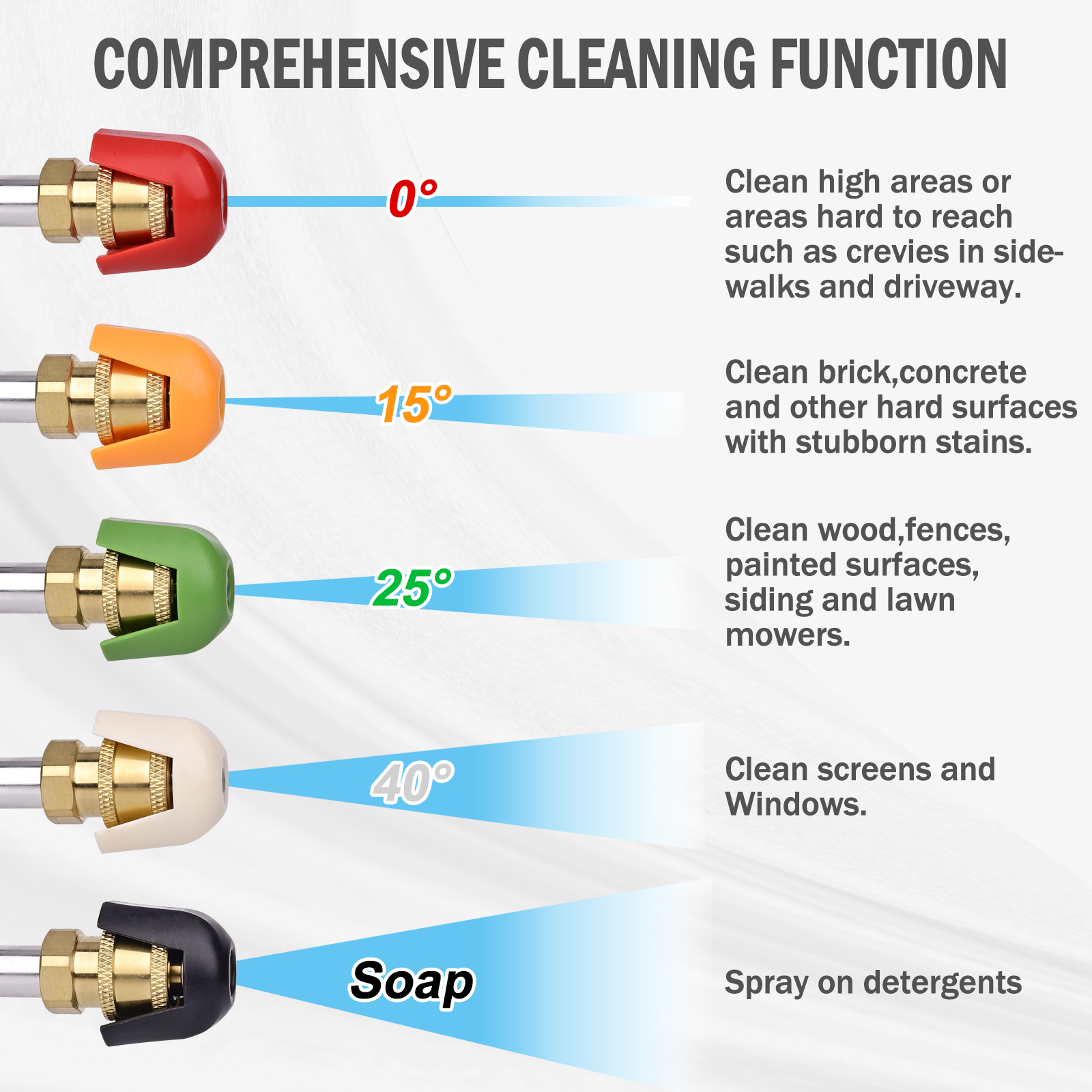 Pressure Washer Nozzle Tips 5  - Nozzle Cleaning Kit บทวิจารณ์และราคา