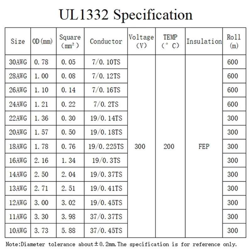 5M/10M UL1332 PTFE Wire 30/28/ - 3D Printer Cable Chain บทวิจารณ์และราคา